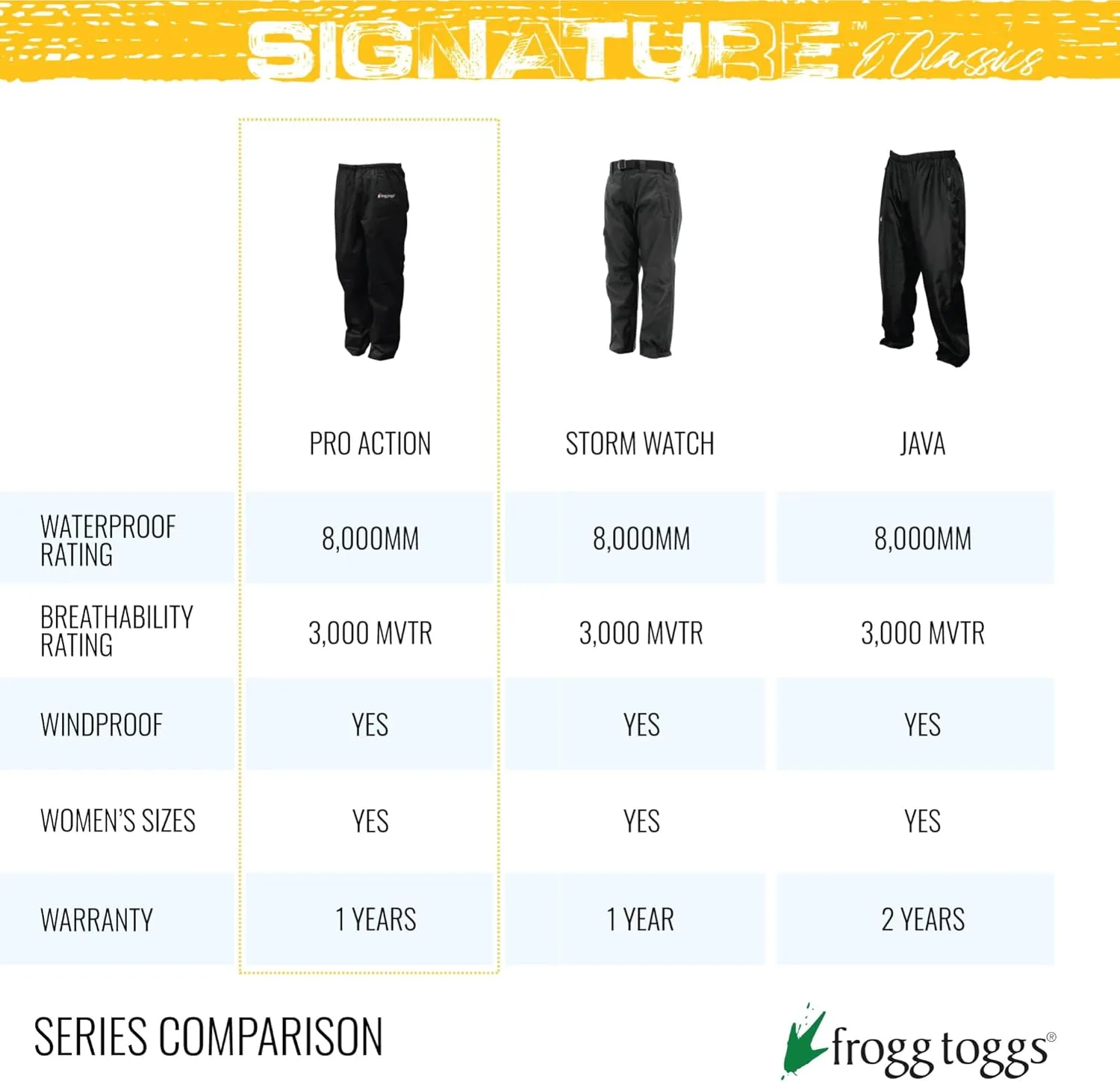 Frogg Toggs Men's Bull Frogg Waterproof Rain Pant