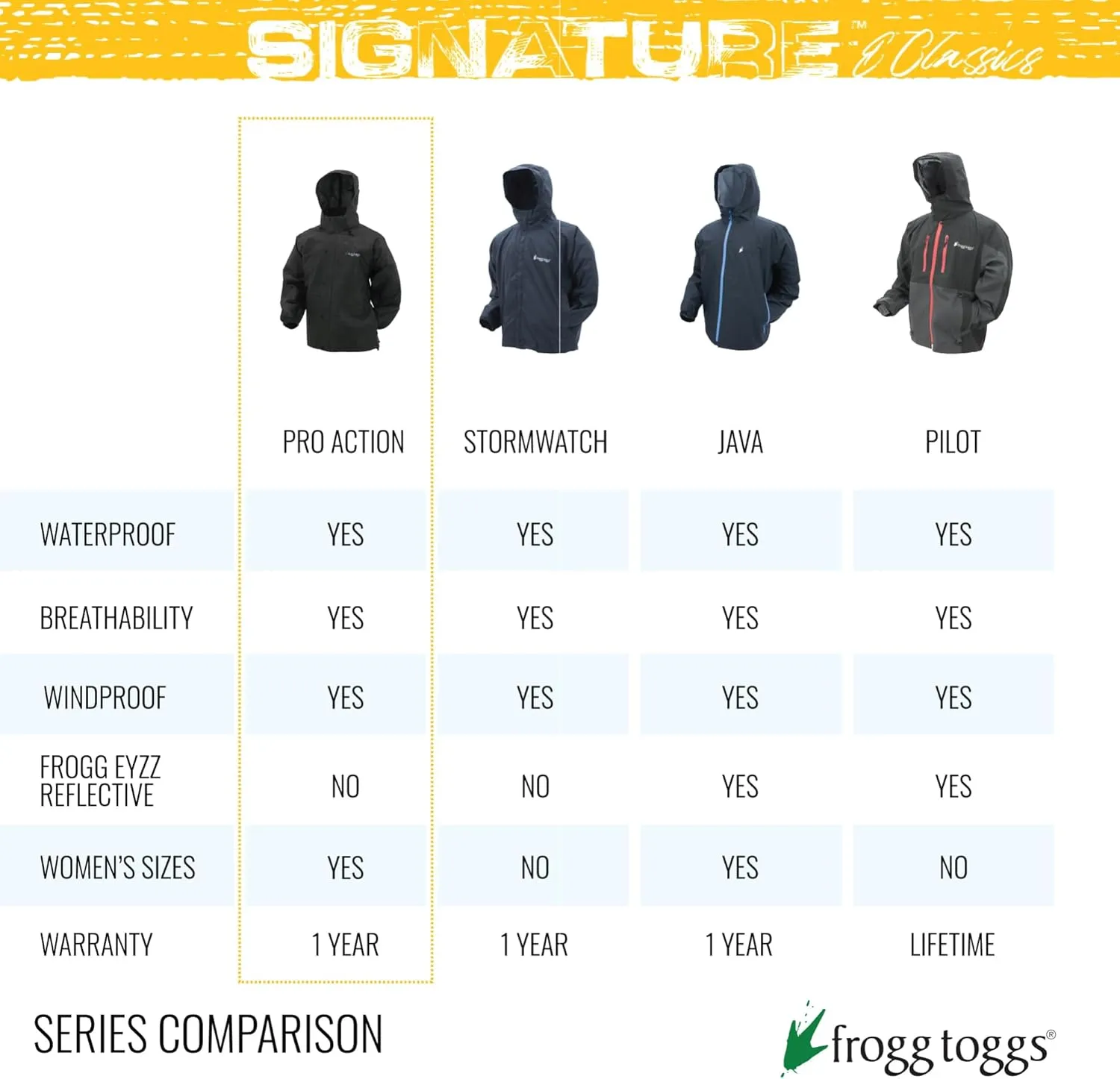 FROGG TOGGS Men's Classic Pro Action Waterproof Breathable Rain Jacket