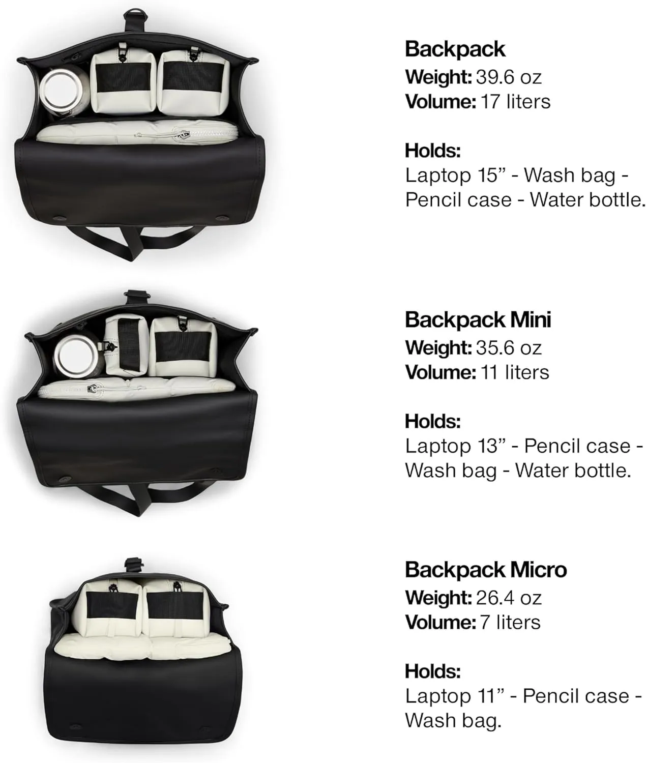 RAINS Backpack  Durable Waterproof Laptop Backpack for Men and Women for Travel, Work and Commuting  Black Bag with Secure Closure  15" Laptop Pocket  2 Year Warranty